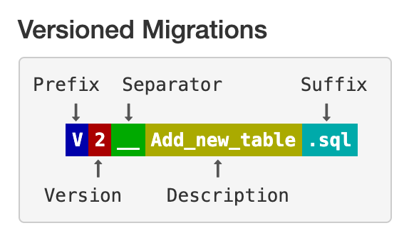 convension migration