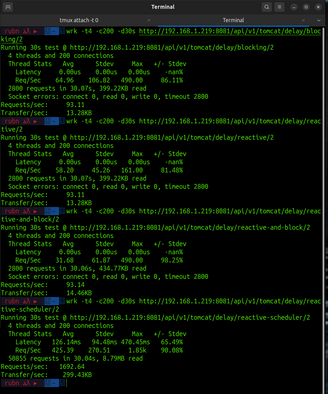 tomcat stupid performance wrk